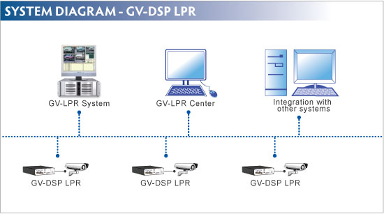 GV-DSP_LPR_diagram.jpg